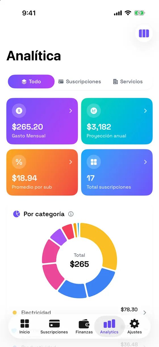 Gráficos de gasto por categoría y tendencia mensual